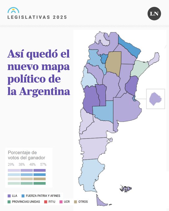 La Libertad y Argentina Avanzan de forma imparable